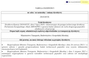 TABELA ZGODNOŚCI USTAWY PORD Z PRAWEM UE – SPRAWDŹ SAM!